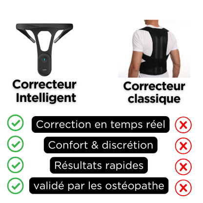 Correcteur de Posture Intelligent